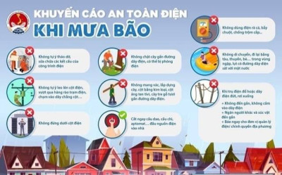 CÁC BIỆN PHÁP PHÒNG CHỐNG BÃO