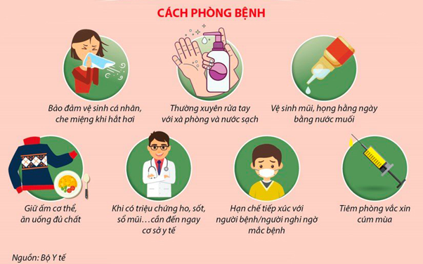 cách phòn bệnh cúm A